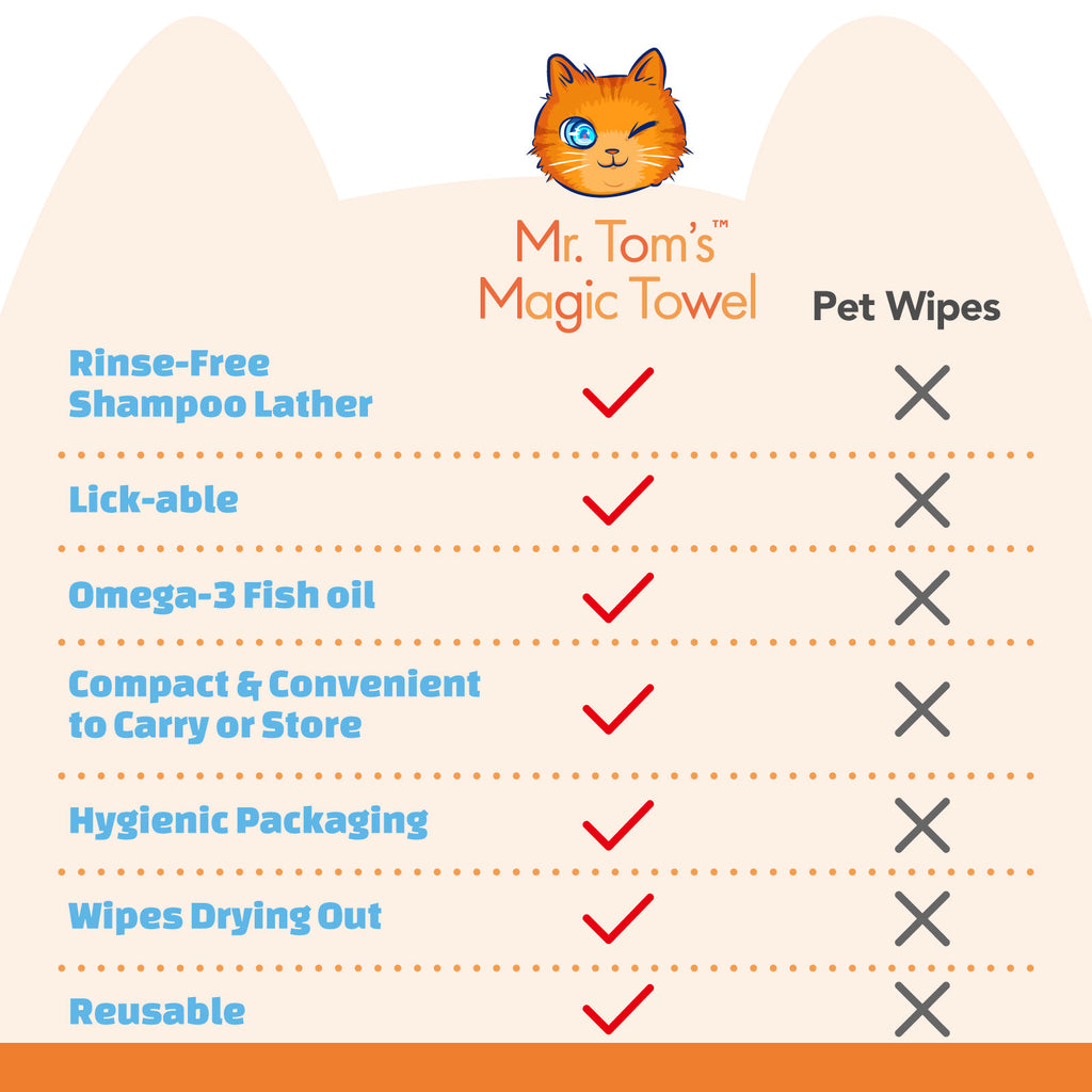 Comparison chart with pet wipes! Mr. Tom's Magic Towel is rinse-free, lick-able, has omega-3 fish oil, compact, hygienic packaging, no drying out, and re-usable!